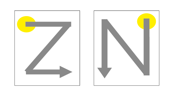 Z字型のレイアウト